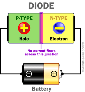 What Are Semiconductors? illustration 2