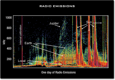 Radio Transmission: How Does it Work? illustration 1