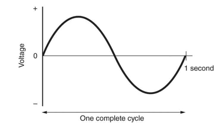 Radio Transmission: How Does it Work? illustration 2