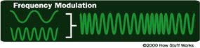 Radio Transmission: How Does it Work? illustration 4