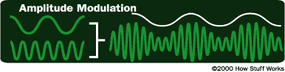 Radio Transmission: How Does it Work? illustration 5