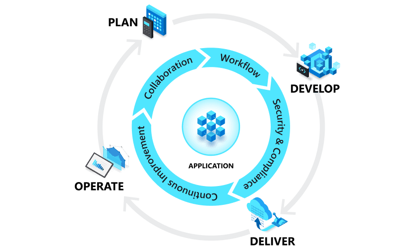 DevOp Engineer: The Most In-Demand Software Developmental Team Role illustration 1