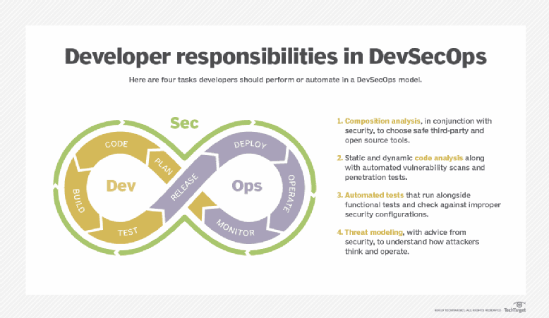 DevOp Engineer: The Most In-Demand Software Developmental Team Role illustration 2
